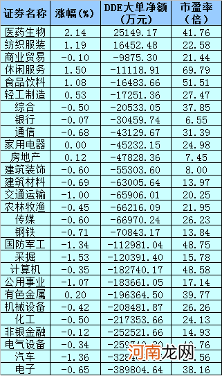 下探回升！三大现象凸显A股稳定性 “关键周”来临持股持币策略出炉