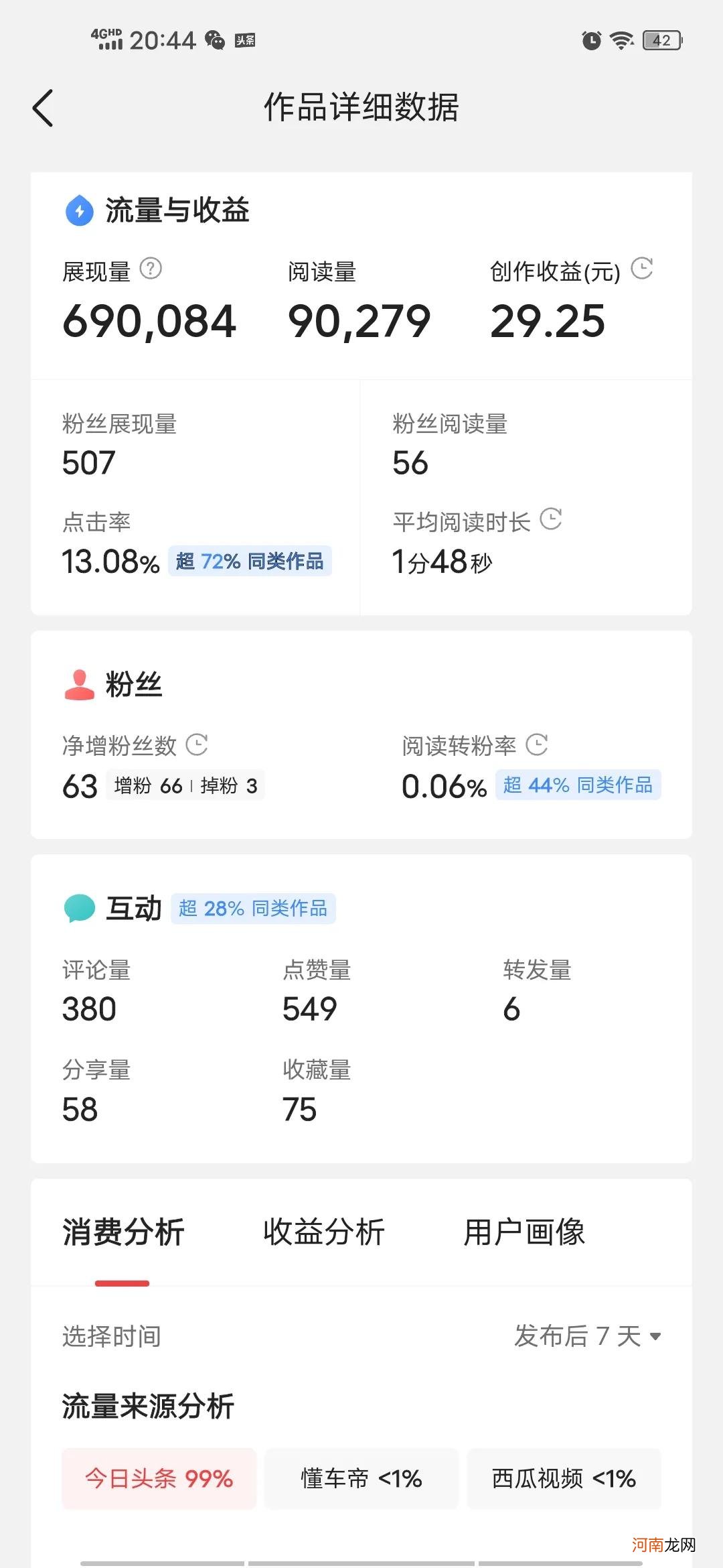 99 点赞就是爆款文吗？对比收益，才知道和真正爆款文的区别