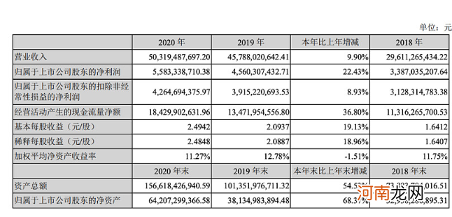 重磅！8000亿创业板老大再出手：190亿投资产业链公司！去年赚了50多亿