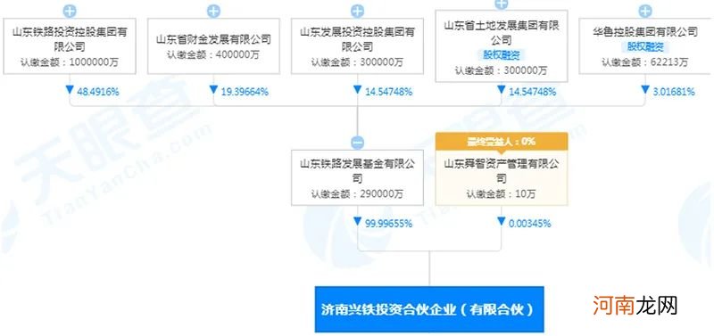 大基金与小米长江基金先后入局 这家代表先进制造业的A股牛气了