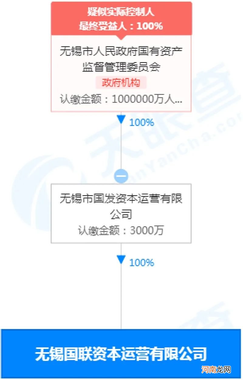 大基金与小米长江基金先后入局 这家代表先进制造业的A股牛气了