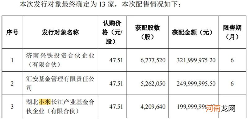 大基金与小米长江基金先后入局 这家代表先进制造业的A股牛气了