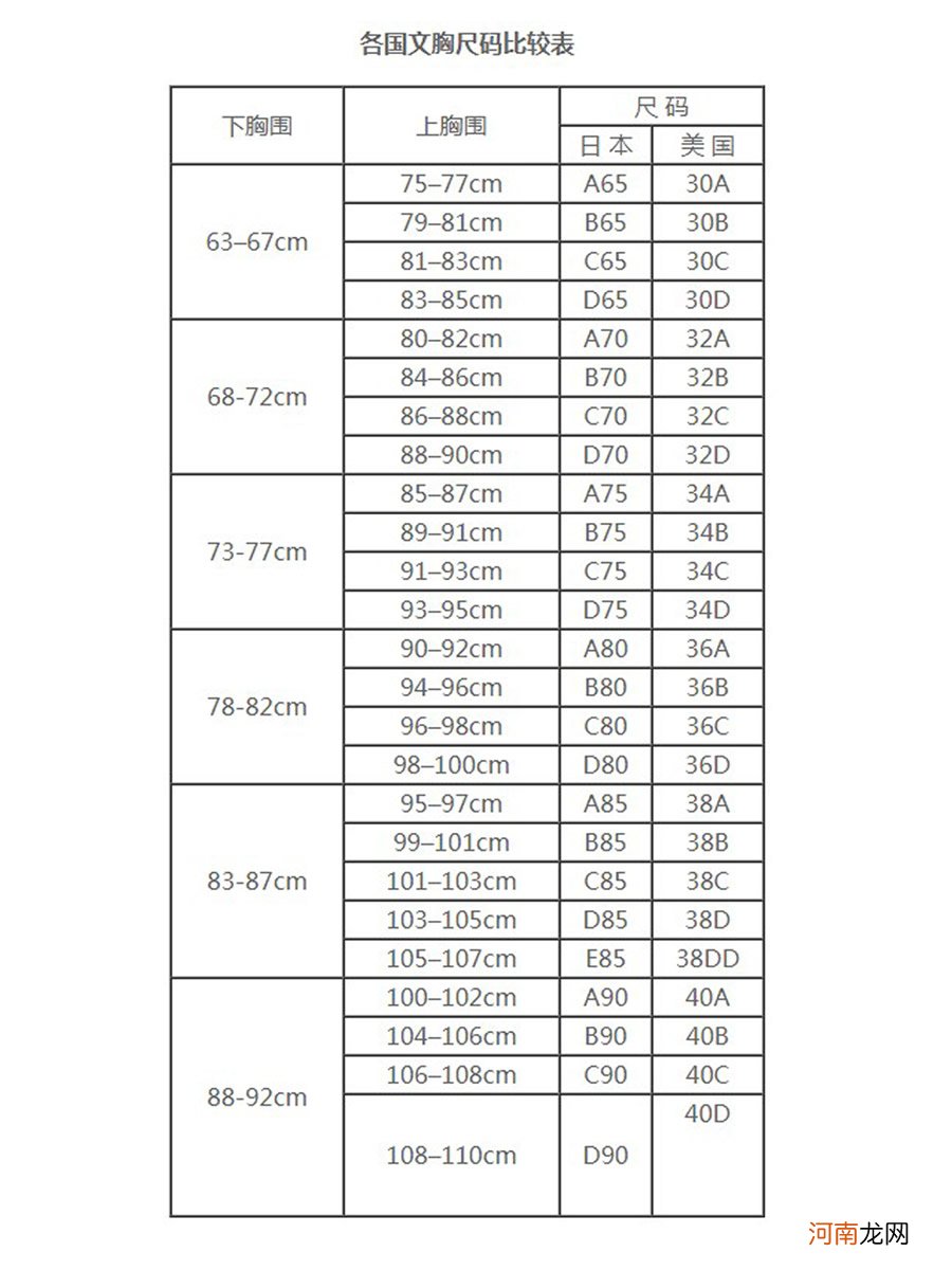 文胸怎么选才适合自己 文胸怎么选才适合自己的正确穿法