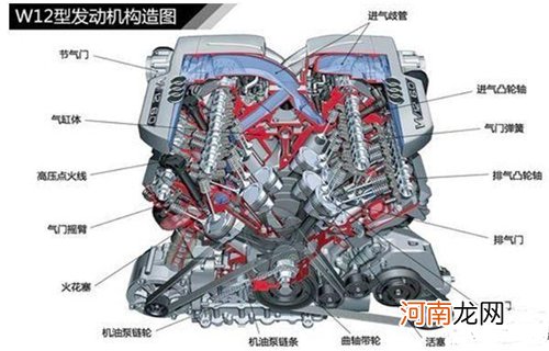 w12什么意思？w12发动机图解