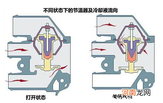 汽车节温器坏了什么症状？节温器和水泵坏了区别