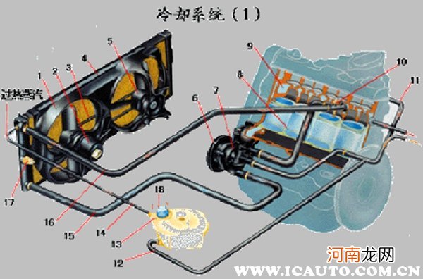 汽车水泵坏了有什么症状？发动机水泵坏了的表现