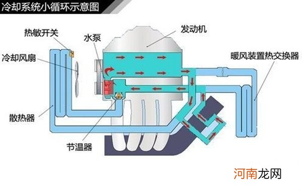 冷却系统的作用是什么？冷却系统的组成有哪些