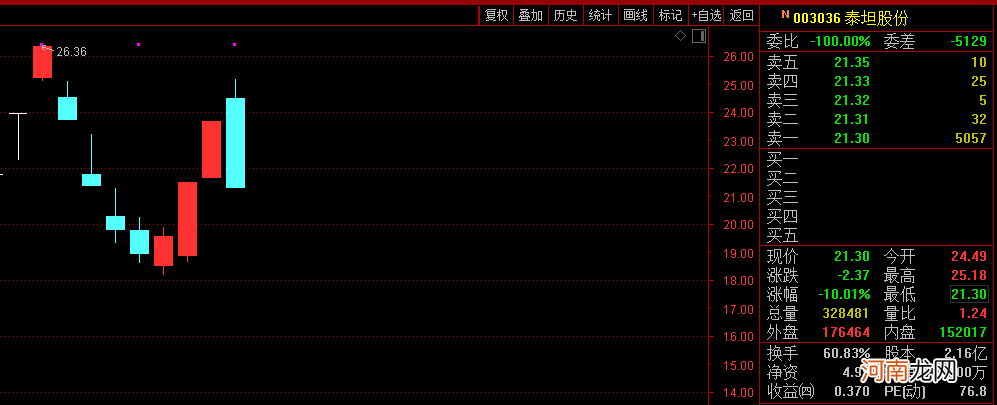 失误了！北上资金罕见被套：昨天刚抄底 今天暴跌20%！