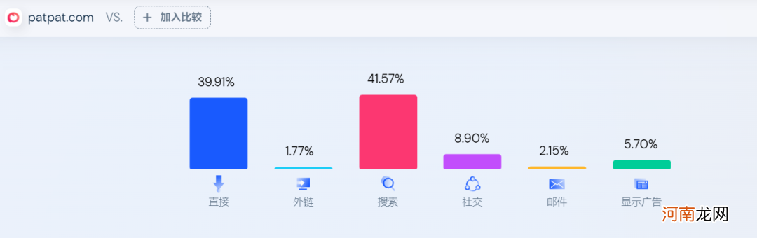 对标美国最大童装品牌 美国高端童装品牌