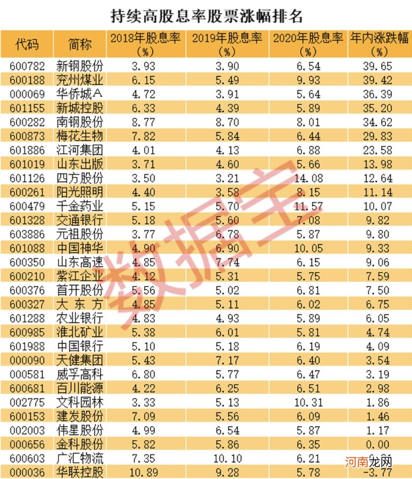 派现金额破万亿 最土豪公司排行榜来了 持续高股息率股票名单曝光