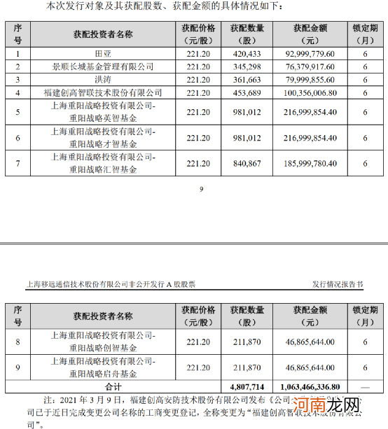 连砸两个跌停！这家龙头股遭遇业绩“黑天鹅” 多家机构踩雷了