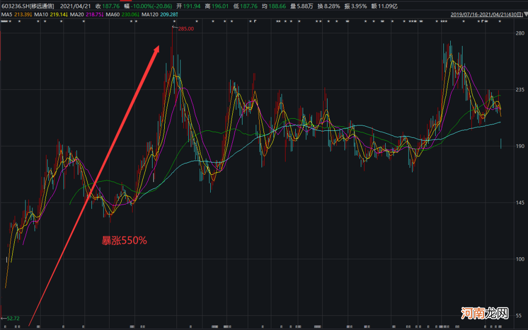 连砸两个跌停!这家龙头股遭遇业绩“黑天鹅” 多家机构踩雷了