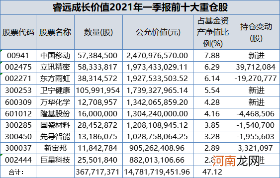 陈光明放大招！两大“顶流”一起出手：28亿狂买“万亿5G龙头”！