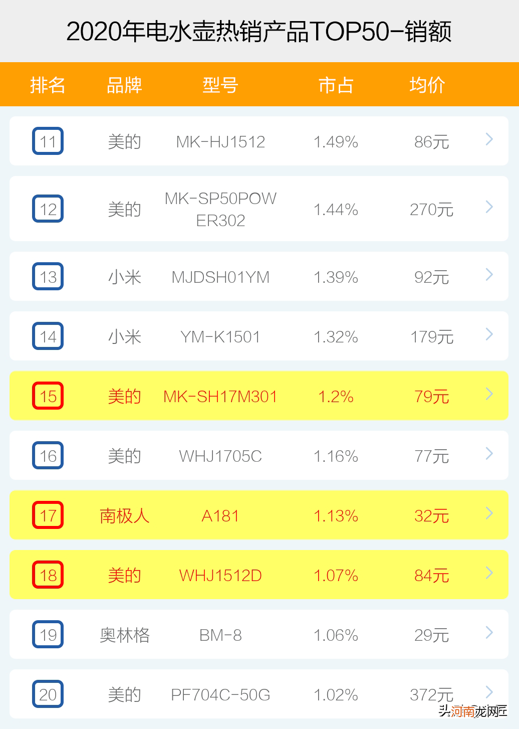 十大品牌爆款产品榜单透秘 爆款产品排行榜