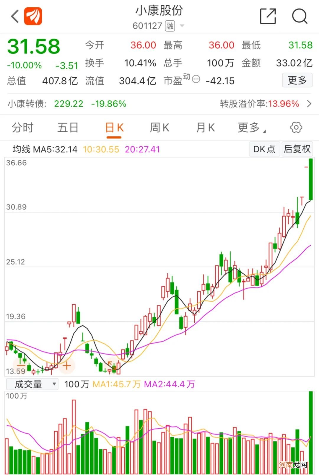 实探华为卖车！首款车型啥样、有何技术特色、华为参与度几何？