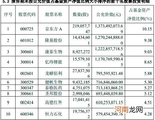 果然大调仓！傅鹏博、赵枫、刘格菘、董承非、谢治宇的最新动向来了