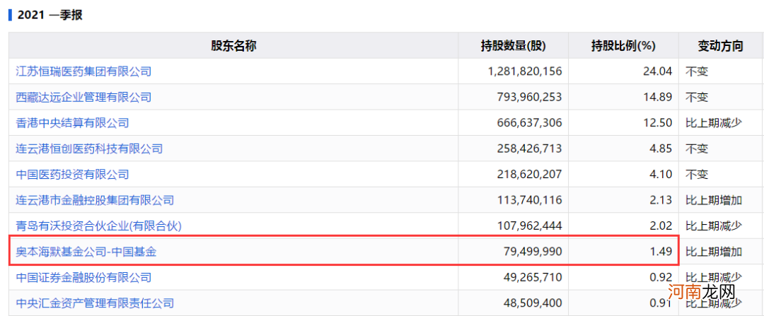 逃顶茅台！这家国际巨头又出手：增持4000亿医药巨头！