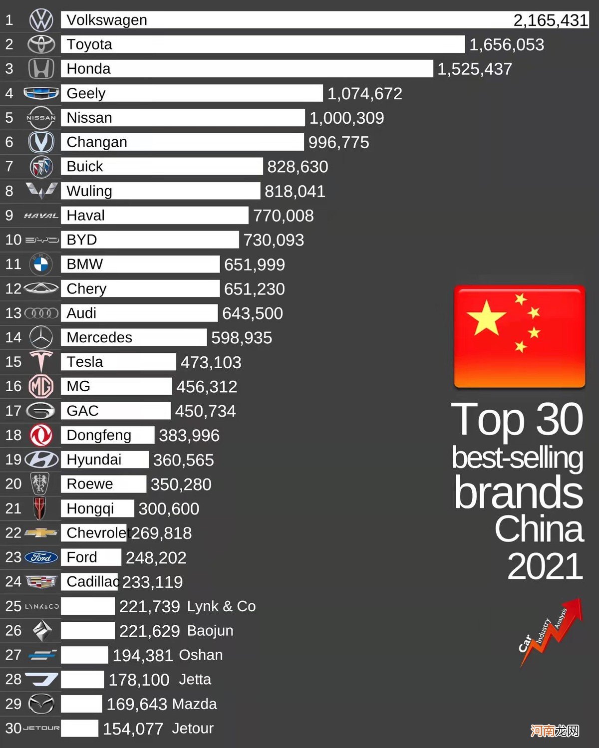 在中国汽车市场最好卖的十大品牌 中国好卖的十大汽车品牌有哪些