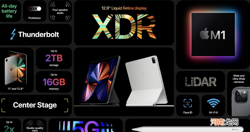 M1芯片iPad pro来了！更有紫色iPhone12 新一代iMac！苹果春晚还有哪些亮点？