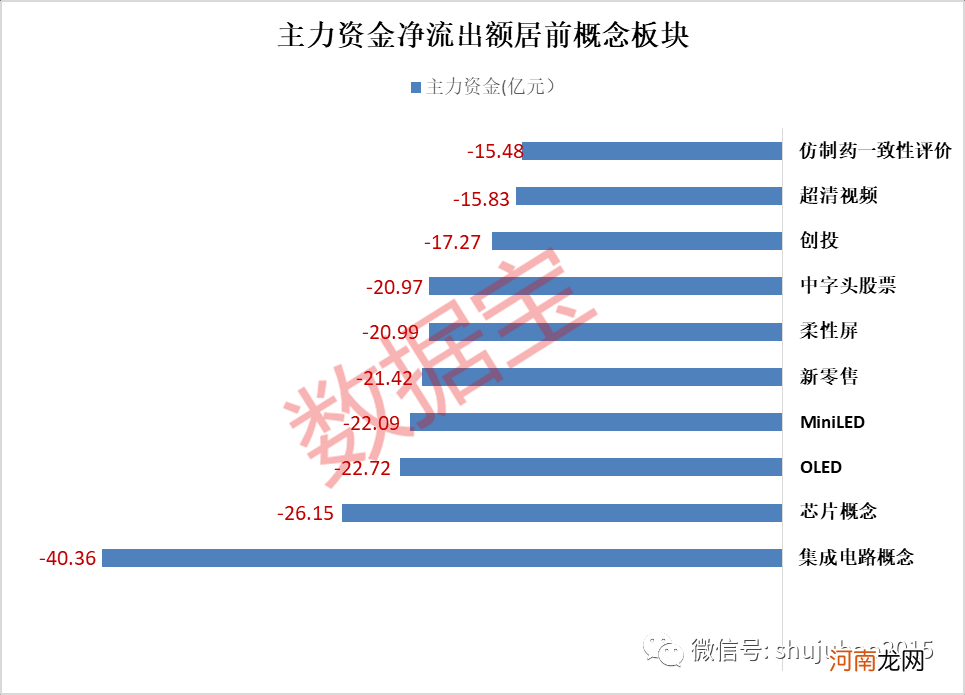 三大概念遭砸盘近百亿 主力最新动向出炉 20股获逆势加仓