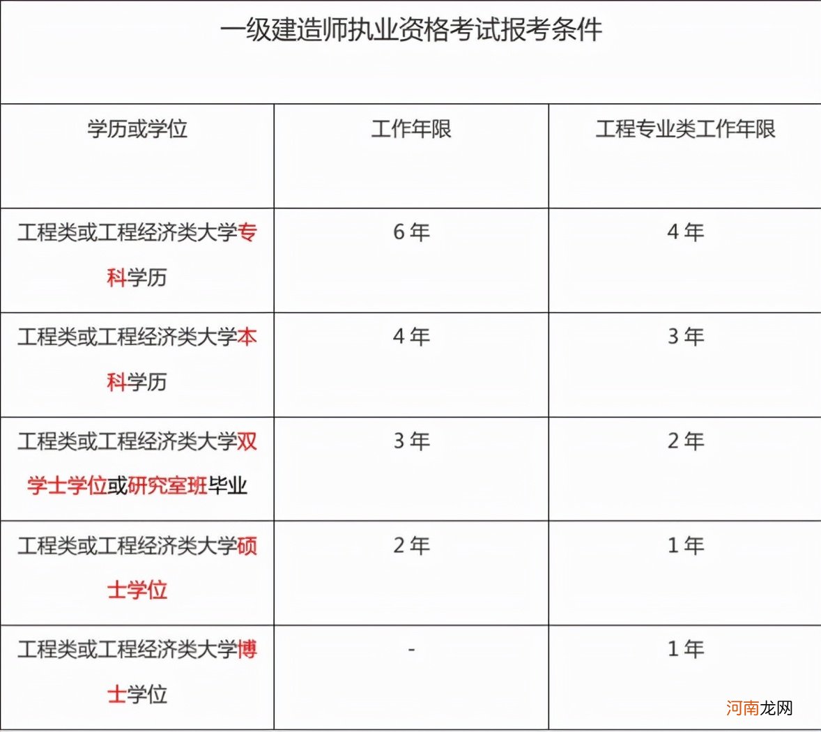 为什么要考二建 为什么要考二建的故事