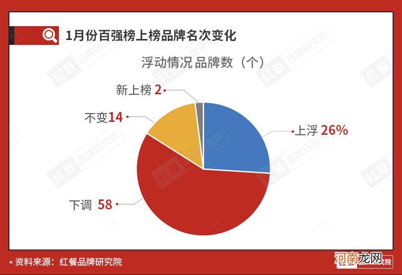 乡村基等品牌竞相IPO 乡村基子品牌