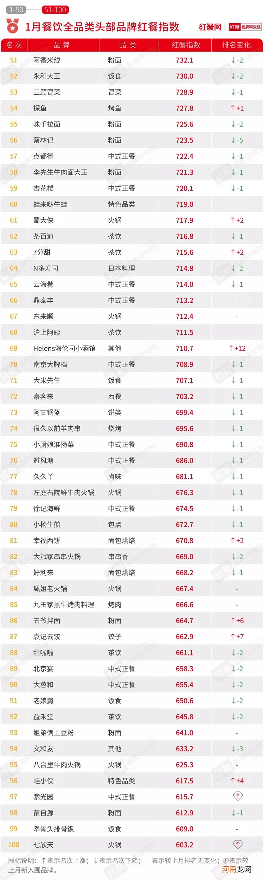 乡村基等品牌竞相IPO 乡村基子品牌