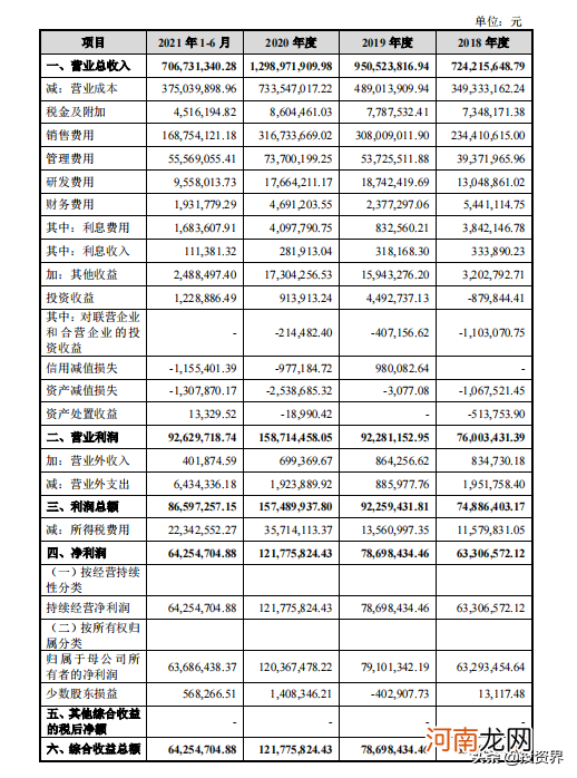 一年卖13亿，第一个燕窝IPO要来了