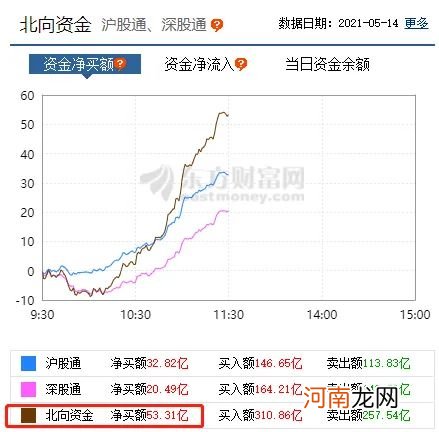 炸锅！监管突然出手 黑色系集体闪崩！热卷螺纹钢砸跌停！