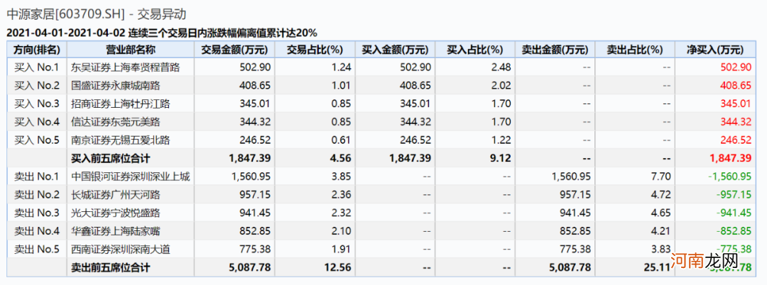 炸锅！百万大V爆料 交易所火线下发监管函 公司紧急回应 “杀猪盘”细节大曝光