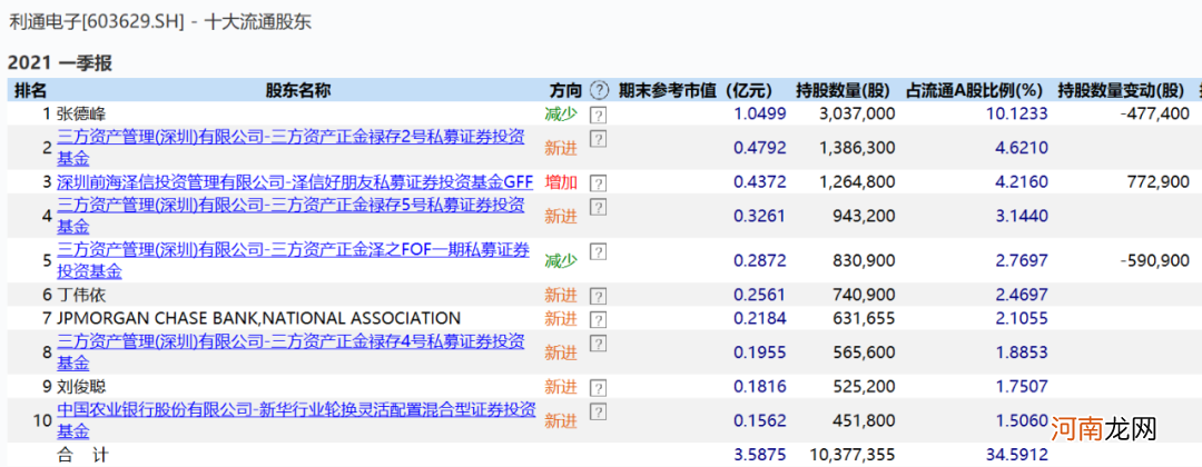 维信诺、昊志机电回应“市值管理”：从未接触过叶飞