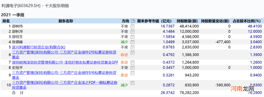 维信诺、昊志机电回应“市值管理”：从未接触过叶飞