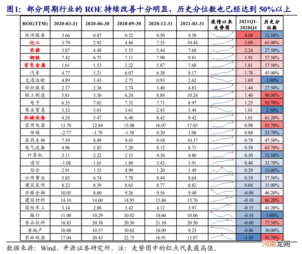 开源证券：周期股不再是商品的配角