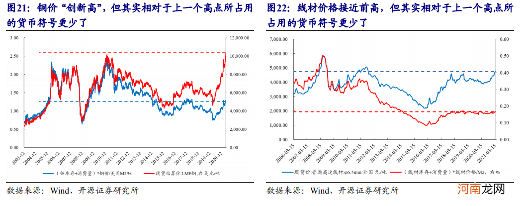 开源证券：周期股不再是商品的配角