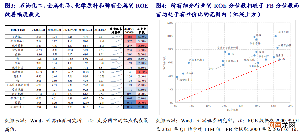 开源证券：周期股不再是商品的配角