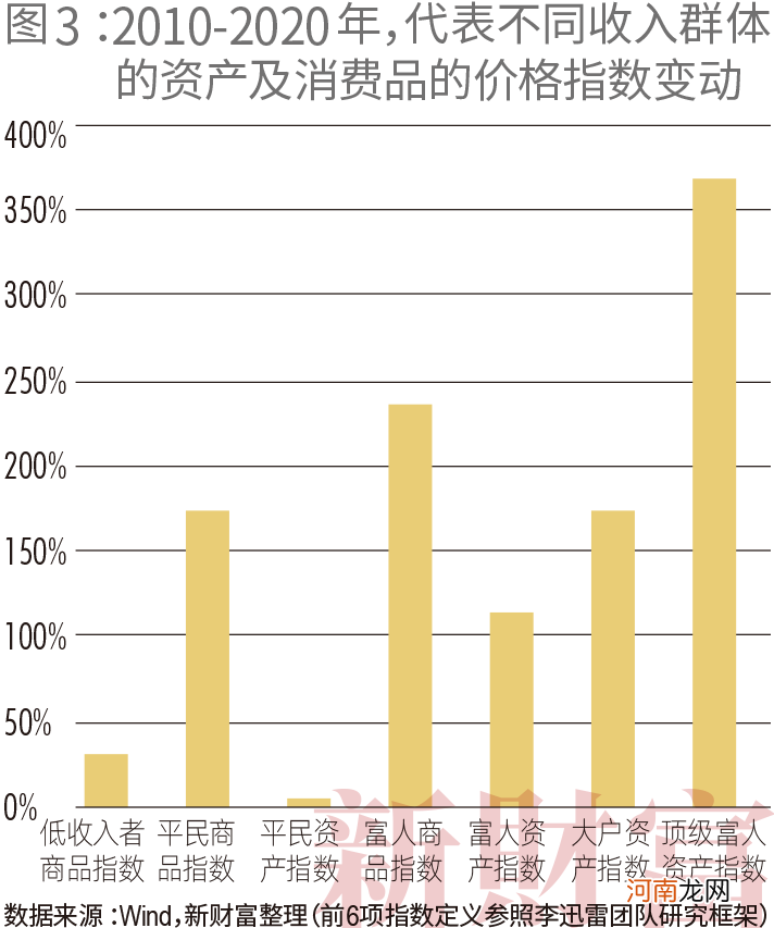 2021新财富500富人榜：薇娅90亿上榜 左晖成地产新首富 小米7人上榜