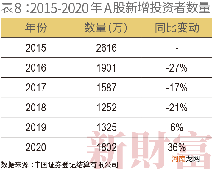 2021新财富500富人榜:薇娅90亿上榜 左晖成地产新首富 小米7人上榜