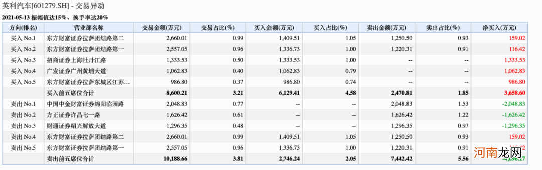 18连板飙涨超600% 一线游资联手“造妖”！抱团撤离迹象显现 警惕接盘风险