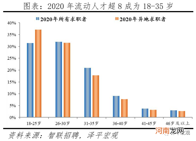 中国最具人才吸引力城市100强：京杭沪居前三