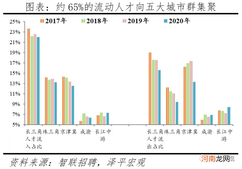 中国最具人才吸引力城市100强：京杭沪居前三