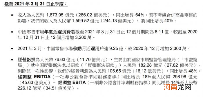 阿里单季巨亏76亿 股价暴跌！首次亏损系182亿罚款发威？芒格还在增持