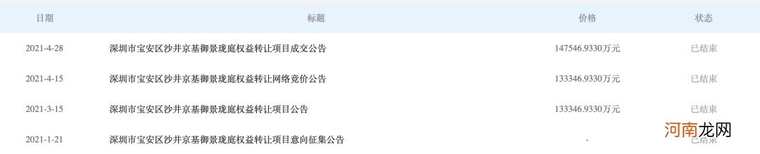 5000万撬动22亿？一家投资公司掀起炒卖深圳回迁房巨浪