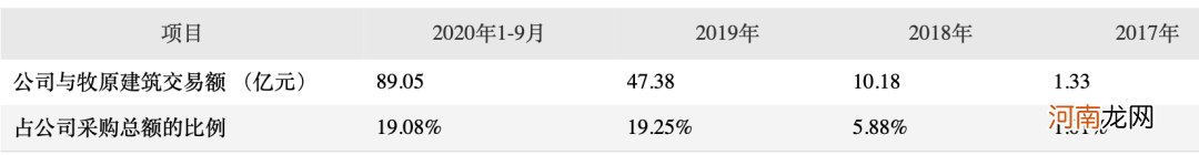 3700亿“猪茅”怎么了？董事长遭监管部门约谈 两名保代也受罚 原因竟是这个