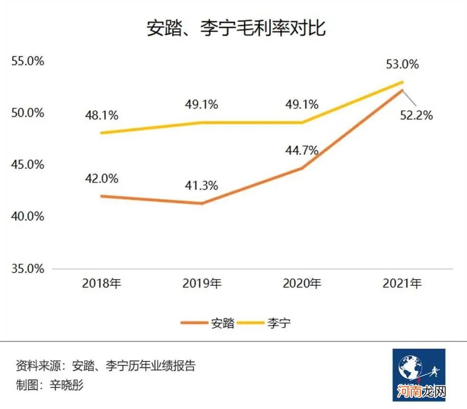 运动品牌双雄：李宁向内，安踏向外