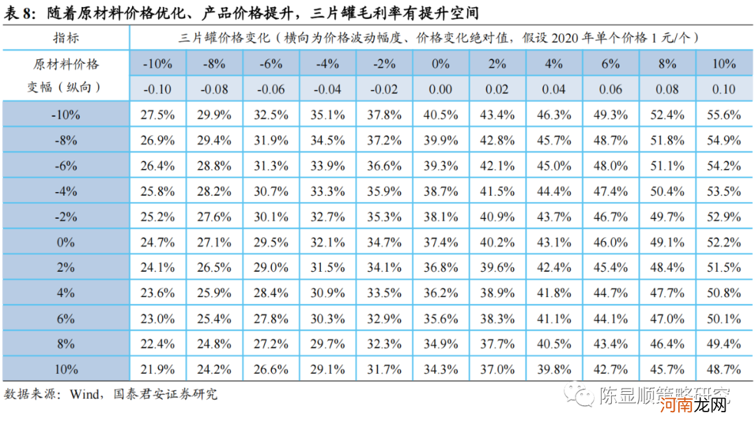 国君策略:通胀风再起 云涌强者胜 布局三大投资主线