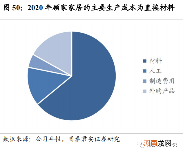 国君策略：通胀风再起 云涌强者胜 布局三大投资主线