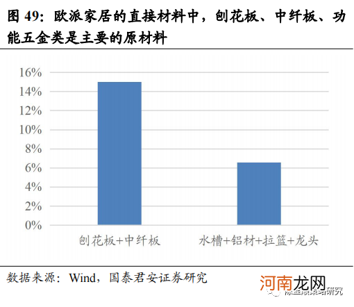 国君策略：通胀风再起 云涌强者胜 布局三大投资主线