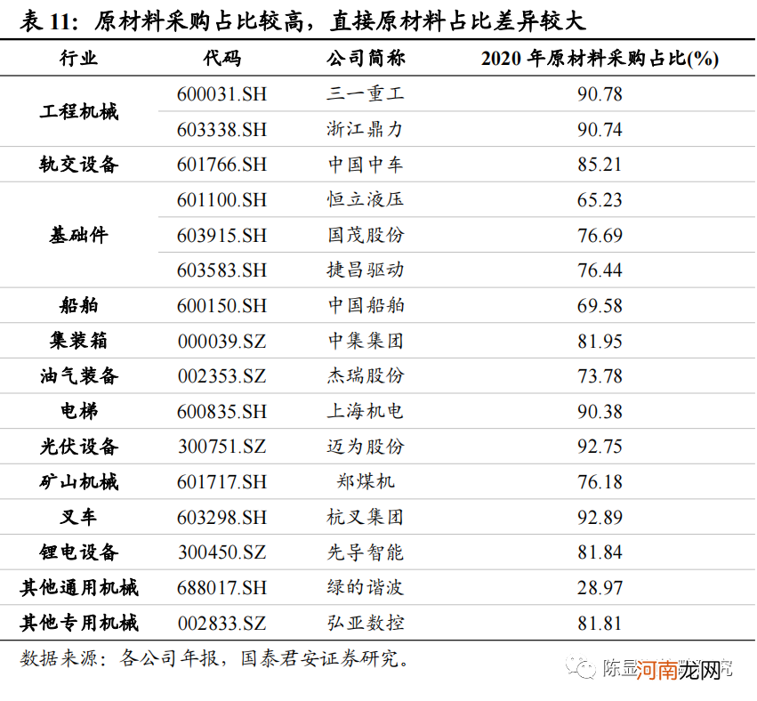 国君策略：通胀风再起 云涌强者胜 布局三大投资主线