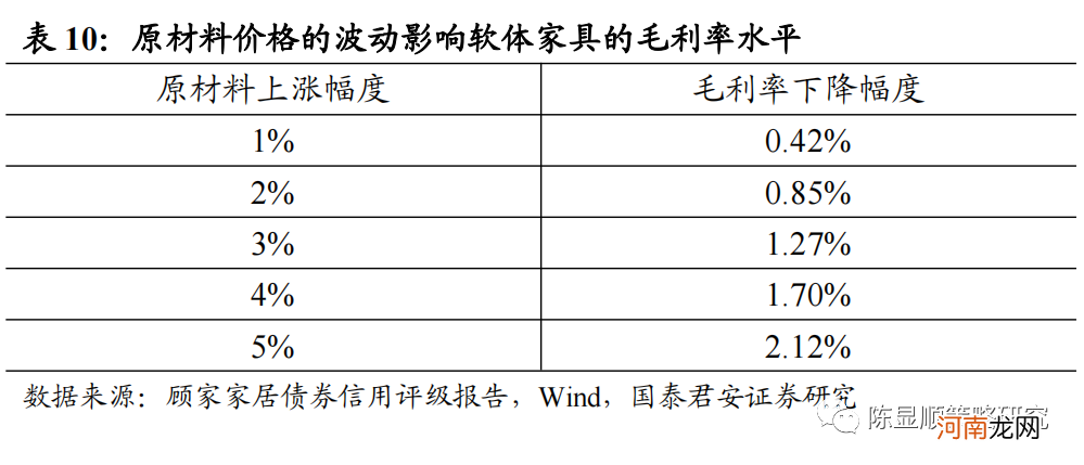 国君策略：通胀风再起 云涌强者胜 布局三大投资主线