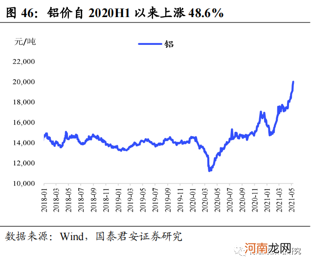 国君策略：通胀风再起 云涌强者胜 布局三大投资主线